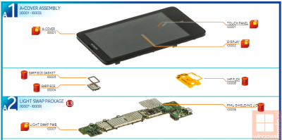 Nokia X RM_980 & 981 Service manual