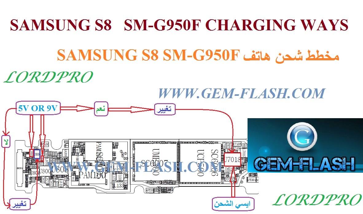 SAMSUNG S8 SM-G950F CHARGING WAYS