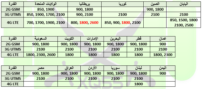 �� ���� G530AZ � ������� ���� ���