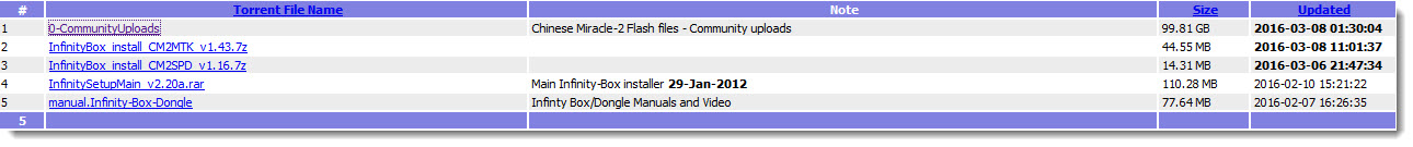 ����� ���� ������ Torrent ������ 2016-03-08