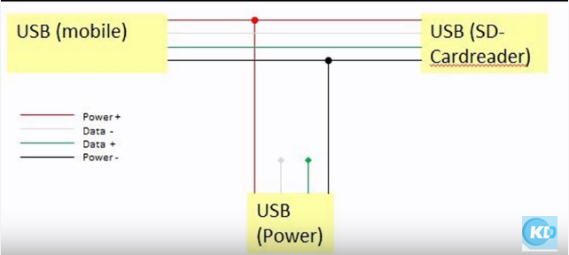 ����� ��� ����  ( Y Cable for XTC 2 Clip )