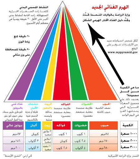 معلومات طبية معلومات طبية
