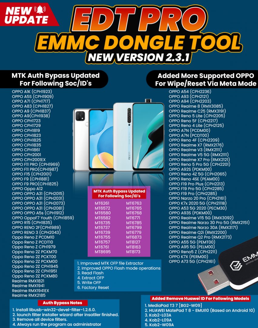 EMMC New Update EDT Pro (EMMC Dongle Tool) Version 2.3.1 -Date: 20th May 2021