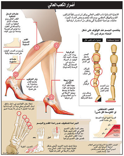 معلومات طبية معلومات طبية