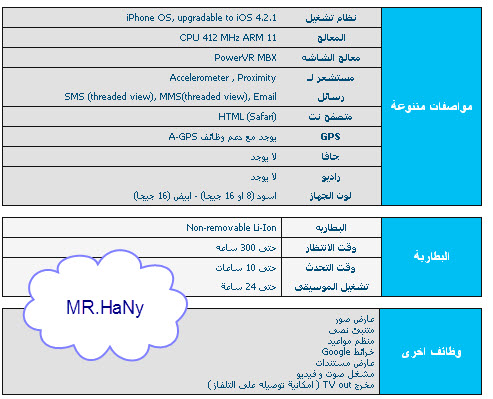 احتراف الايفون Iphone 3 G احتراف الايفون Iphone 3 G